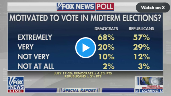DEMOCRATS IN DEEP TROUBLE AS MIDTERMS APPROACH!
