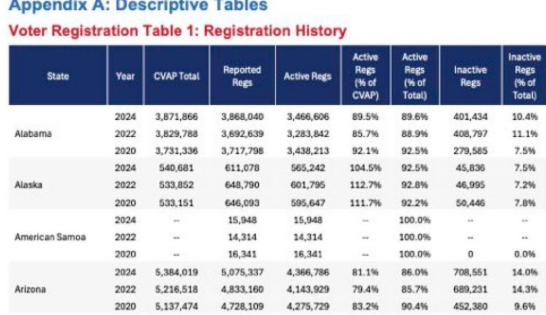 Democrats’ All-Out War on Clean Voter Rolls: Guarding the Fraud Pipeline