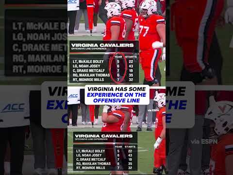 Some experienced players on Virginia’s offensive line