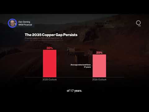 Is AI Really Driving Copper’s Price Surge? | Presented by CME Group