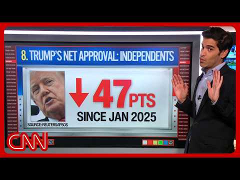 Who will win the midterms? These 10 stats give us an answer